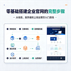 亳州建站-零基础搭建企业官网的完整步骤
